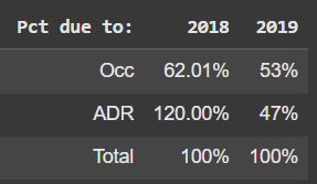 ADR Change Table